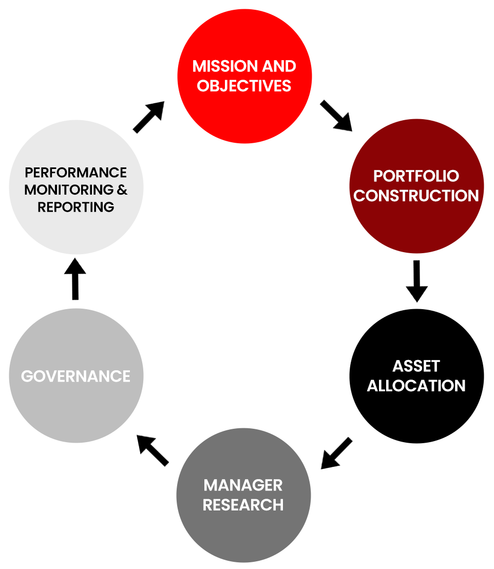 Ascalon Capital 